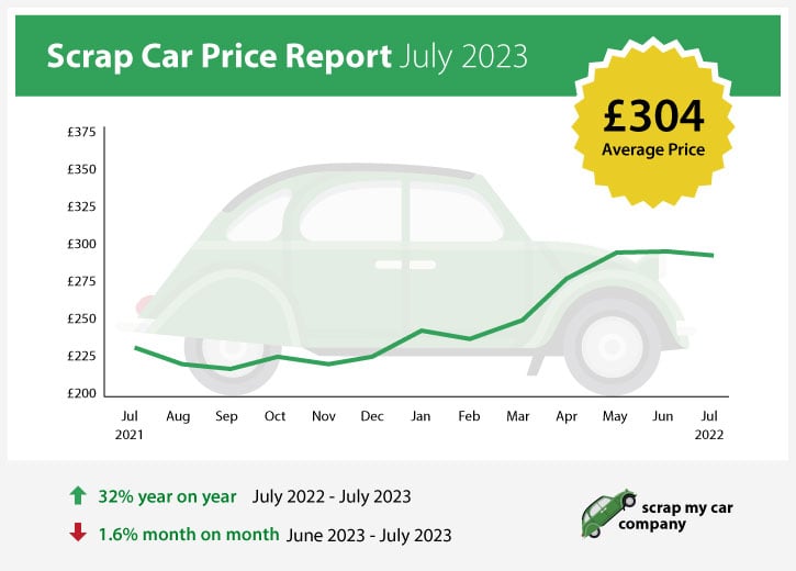 scrap-price-report-july-2023