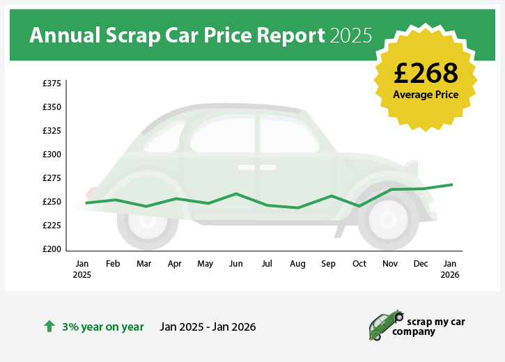 scrap-price-report-2025-chart
